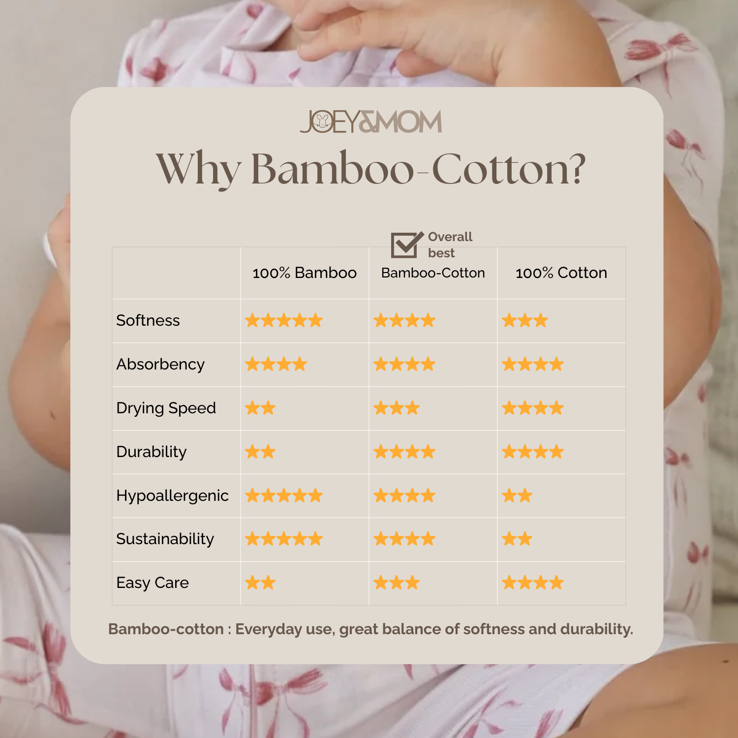 Baby Bamboo Cotton Romper