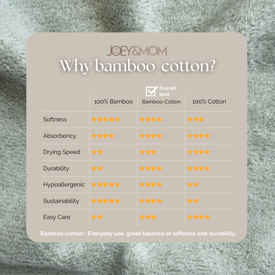 Hooded Towel (Bamboo-Cotton)